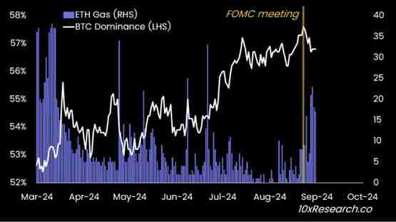 10x Research：比特币将到7万美元！短期有望创下历史新高